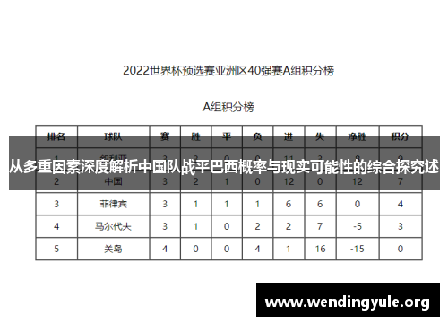 从多重因素深度解析中国队战平巴西概率与现实可能性的综合探究述