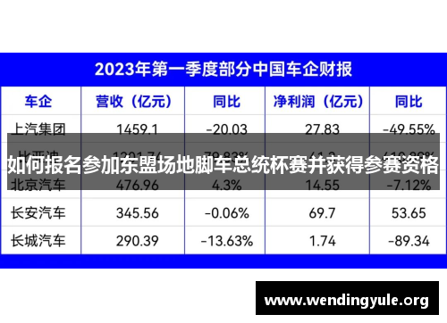 如何报名参加东盟场地脚车总统杯赛并获得参赛资格