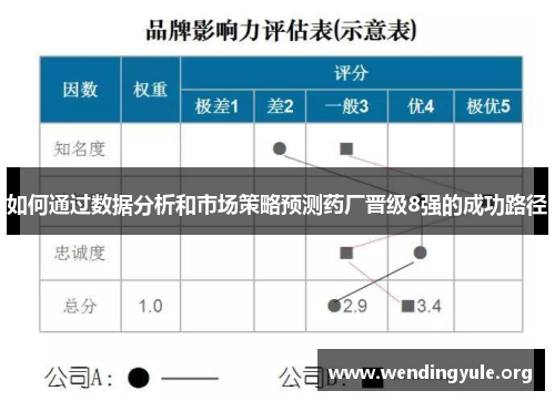 如何通过数据分析和市场策略预测药厂晋级8强的成功路径