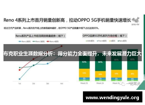 布克职业生涯数据分析：得分能力全面提升，未来发展潜力巨大