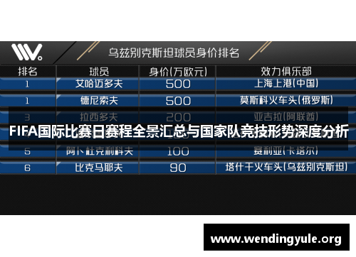 FIFA国际比赛日赛程全景汇总与国家队竞技形势深度分析