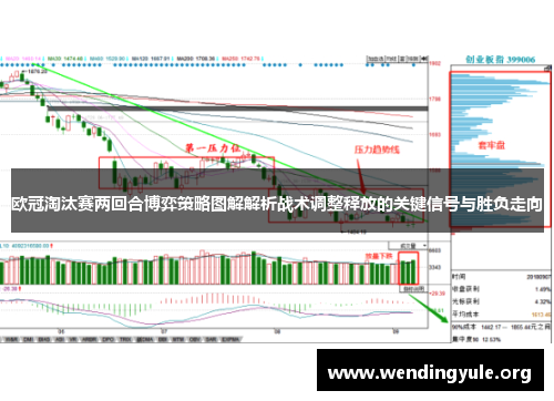 欧冠淘汰赛两回合博弈策略图解解析战术调整释放的关键信号与胜负走向