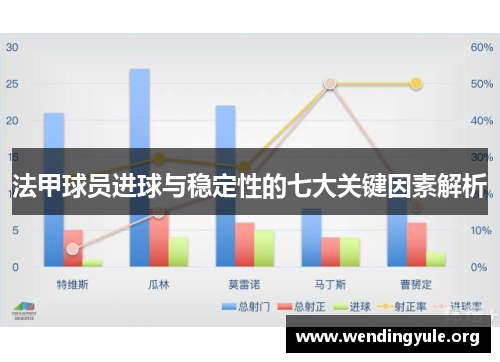 法甲球员进球与稳定性的七大关键因素解析