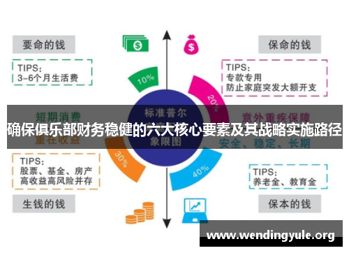确保俱乐部财务稳健的六大核心要素及其战略实施路径